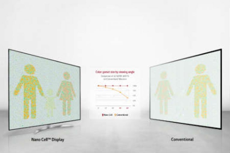 LG launches the latest line-up of Nano Cell Display TV, OLED TVs and LG ...
